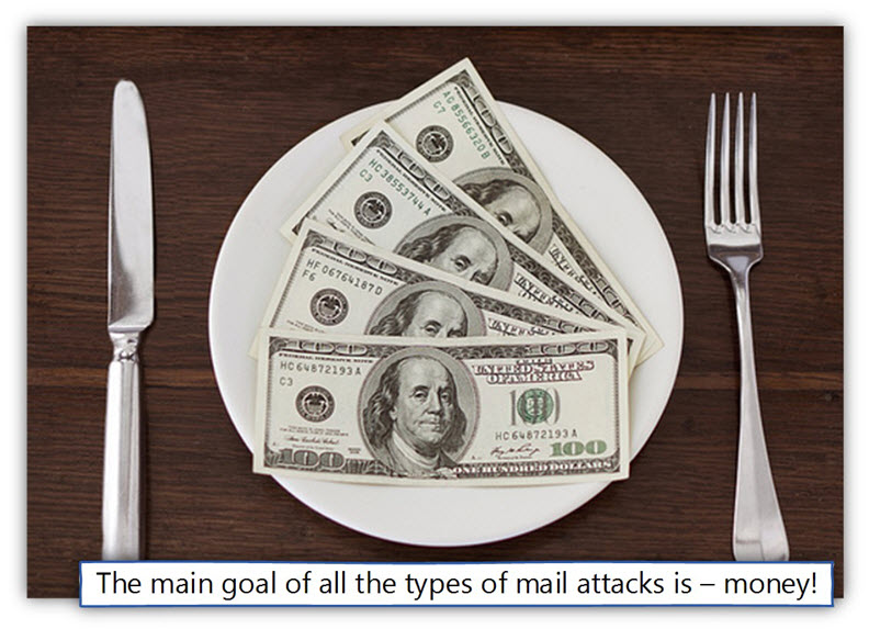 The main goal of all the types of mail attacks is – money